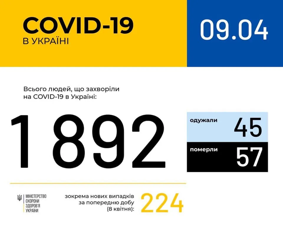 хворі на коронавірус в Україні