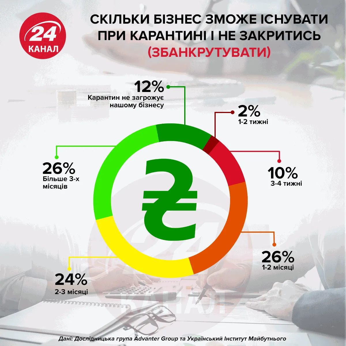 Скільки бізнес може існувати при карантині інфографіка 24 канал Скільки бізнес може існувати при карантині інфографіка 24 канал