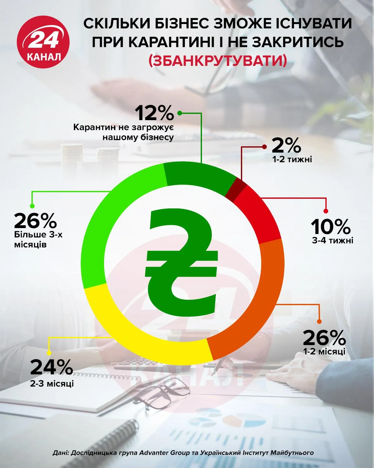 Як постраждає бізнес через карантин Як постраждає бізнес через карантин