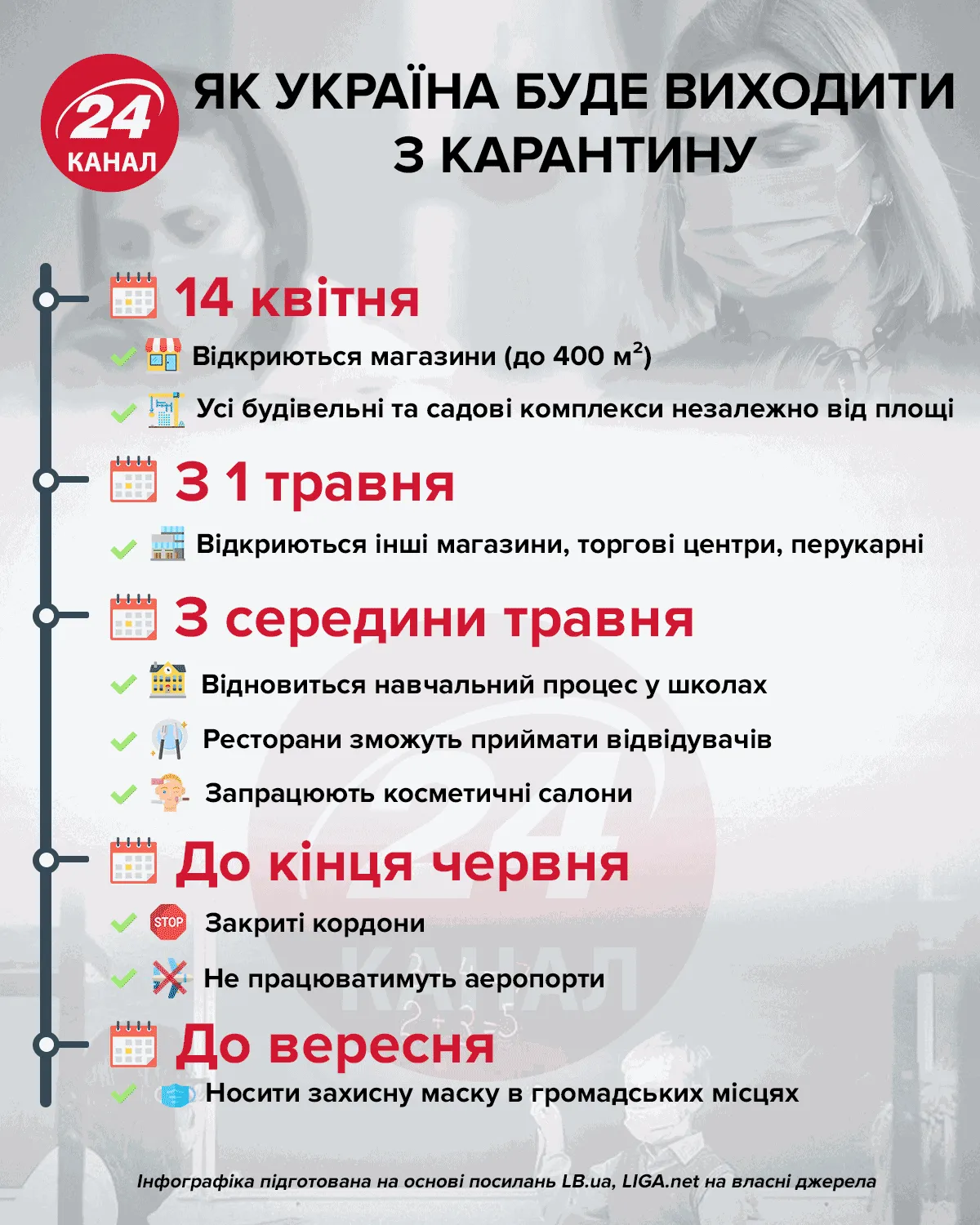 Як Україна буде виходити з карантину інфографіка 24 канал