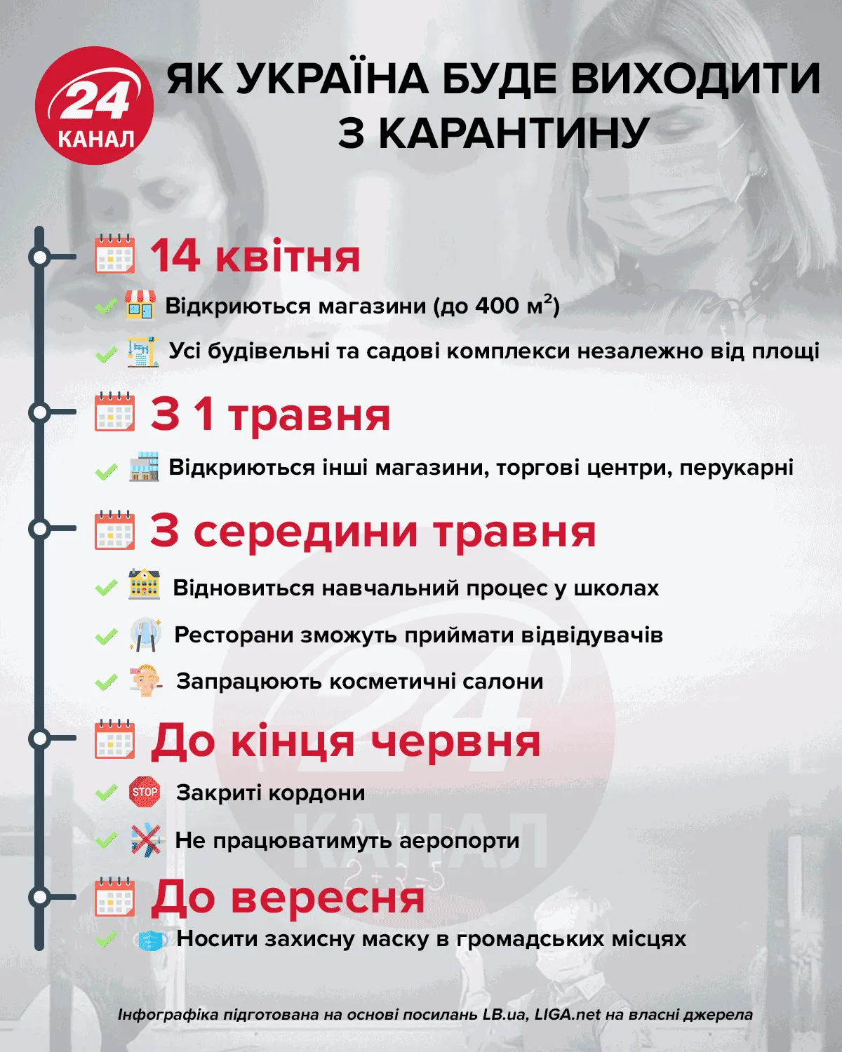 карантинні обмеження