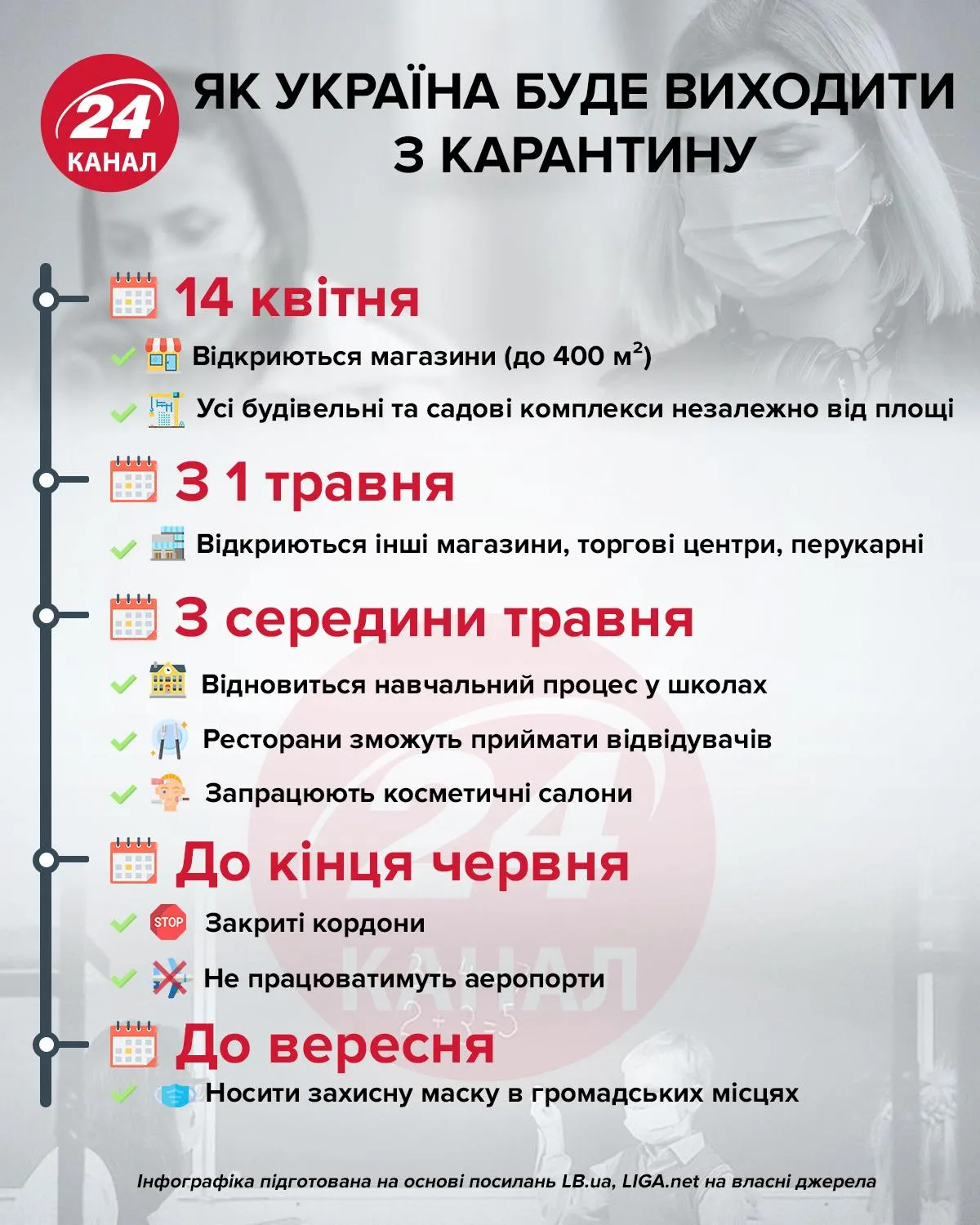 Як Україна буде виходити з карантину інфографіка 24 канал Як Україна буде виходити з карантину інфографіка 24 канал