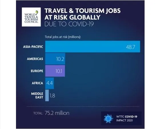 туризм туризм