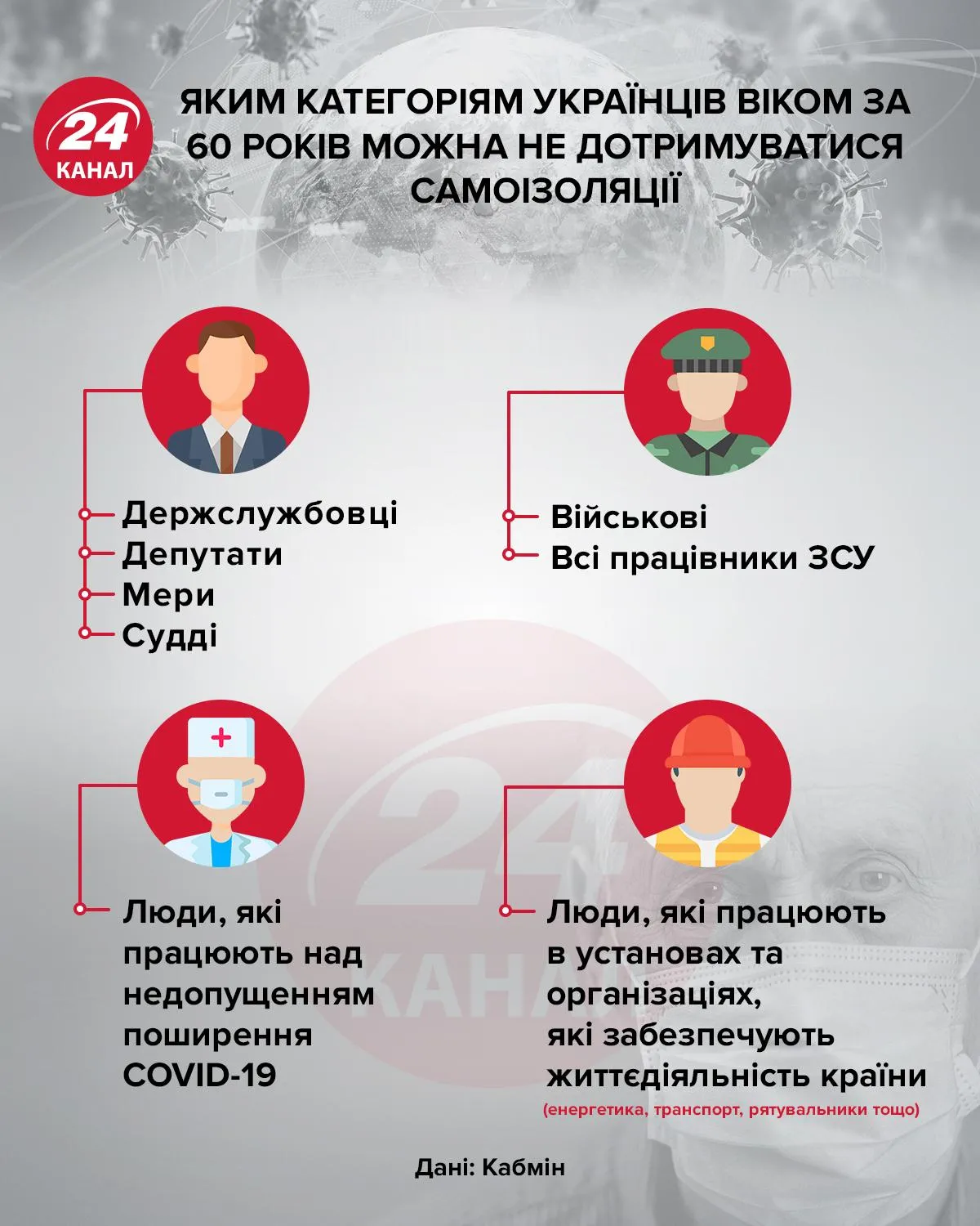 Яким категоріям українців віком за 60 років можна не дотримуватися самоізоляції інфографіка 24 канал
