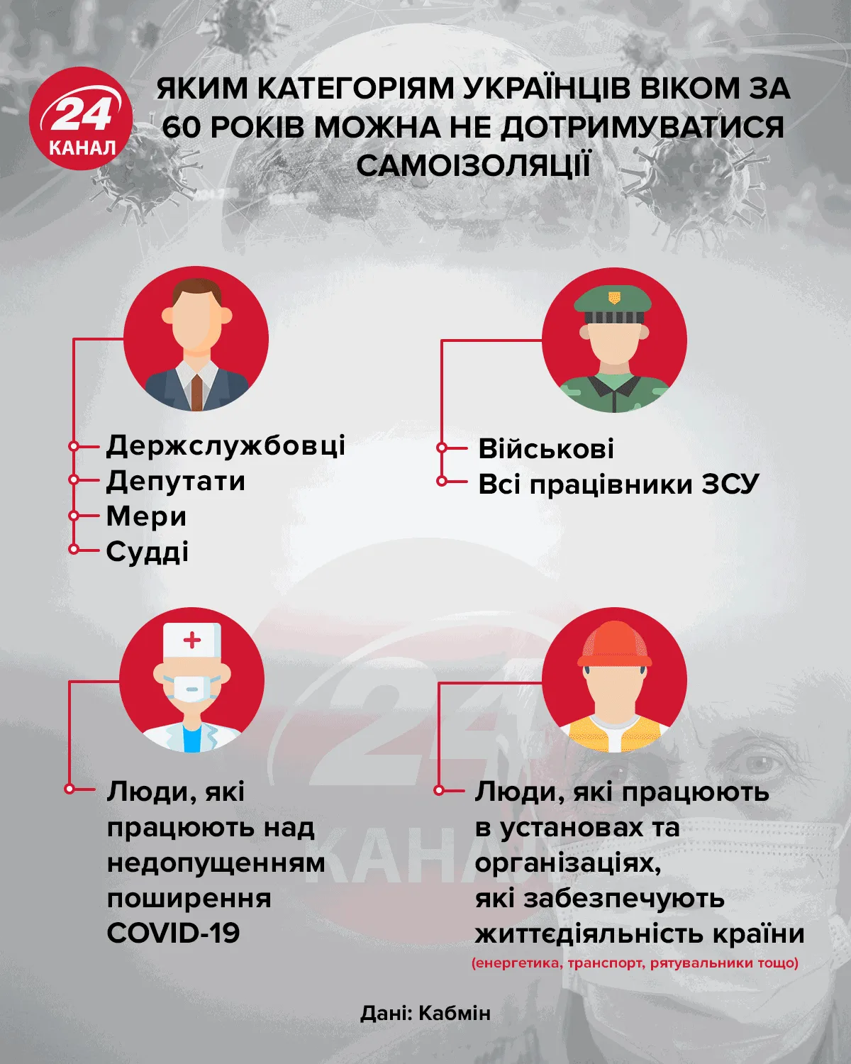 Яким категоріям українців віком за 60 років можна не дотримуватися самоізоляції Інфографіка 24 канал
