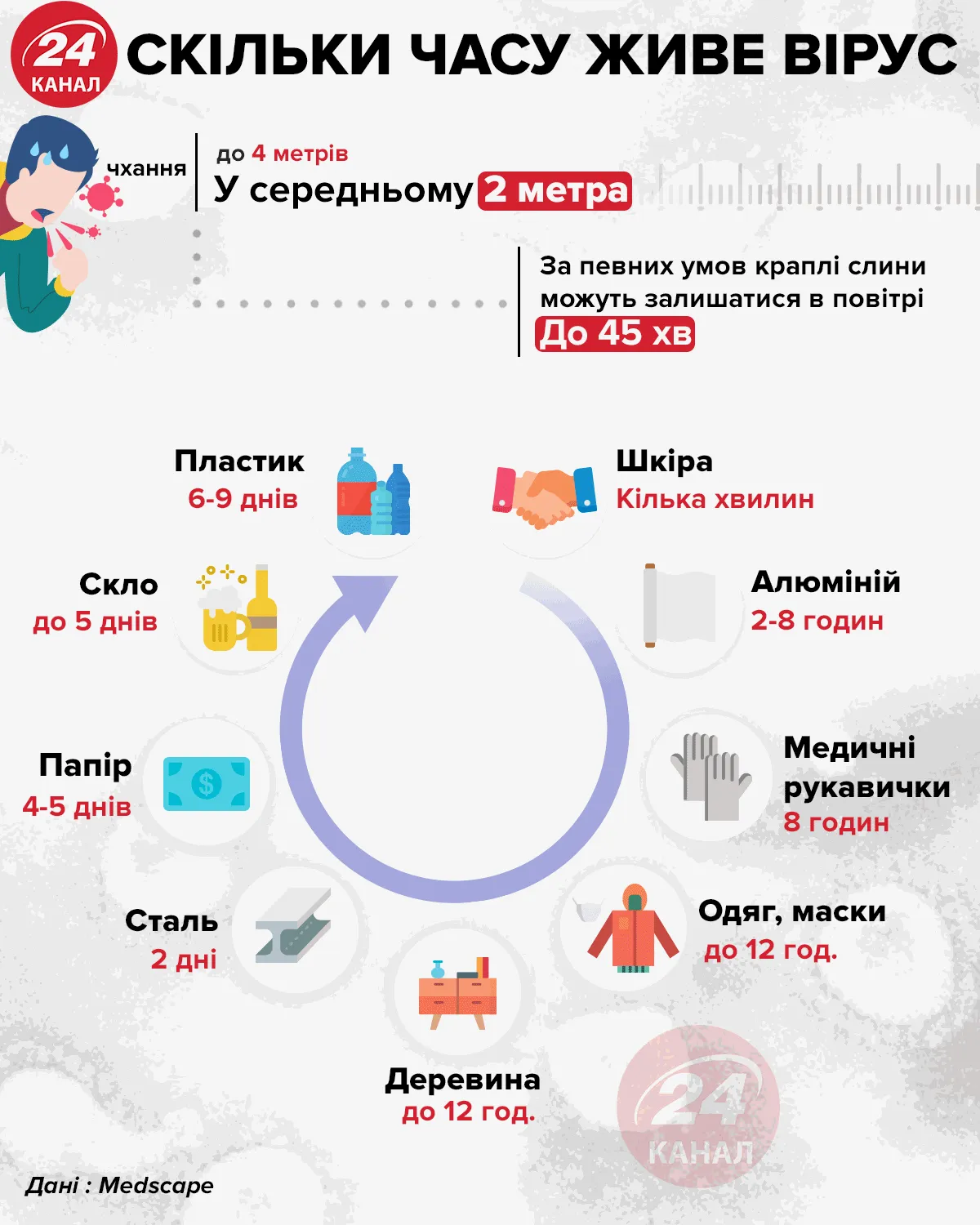 коронавірус коронавірус