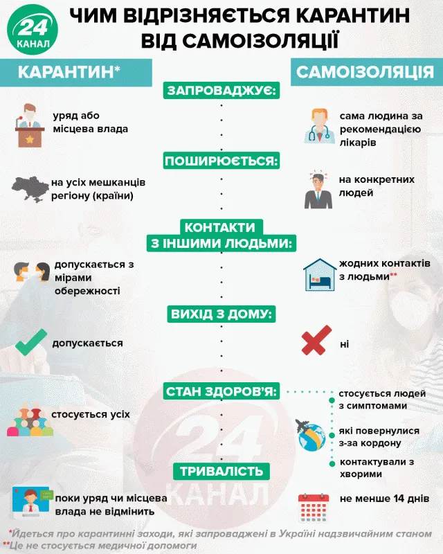 карантин карантин