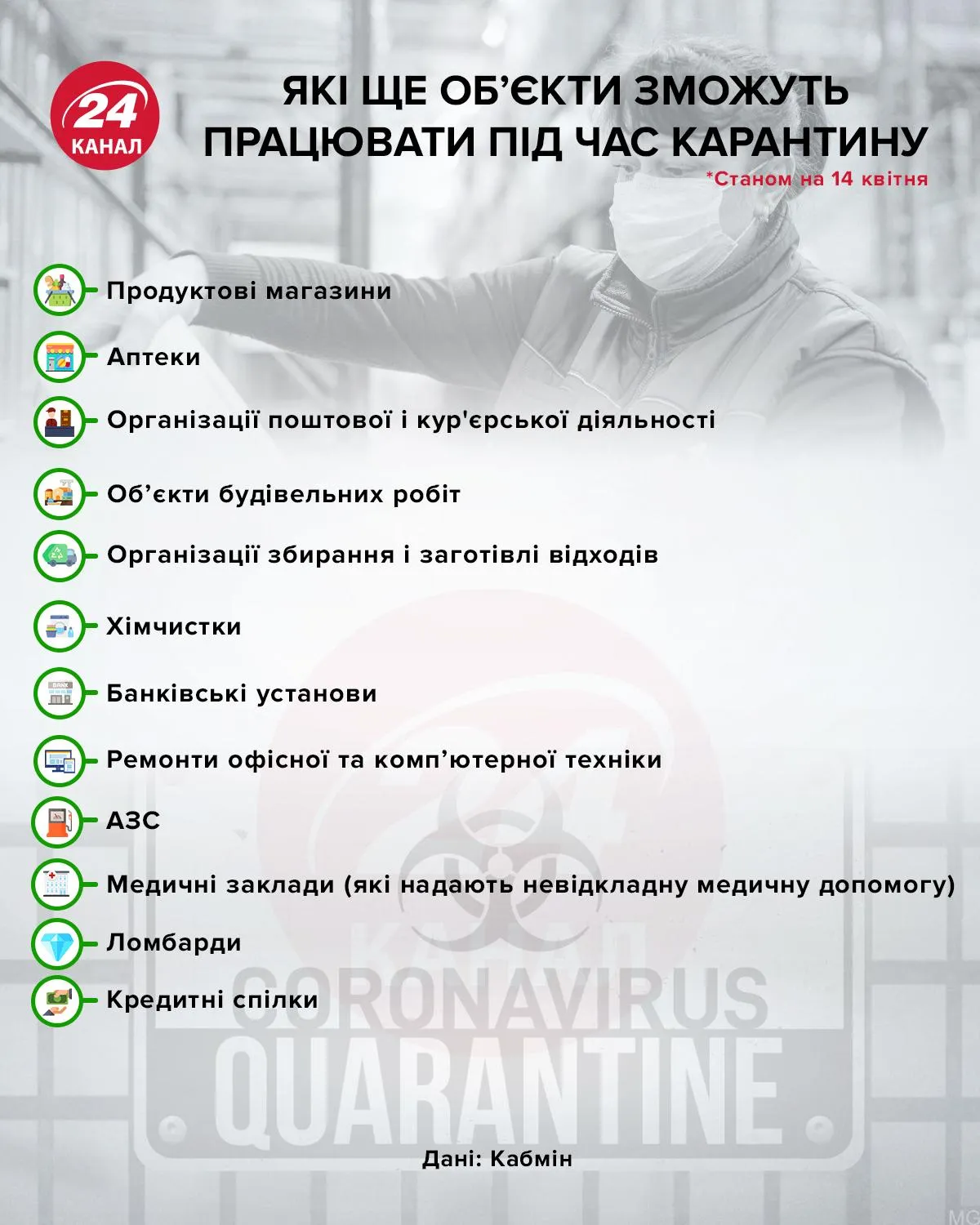 Карантин Карантин