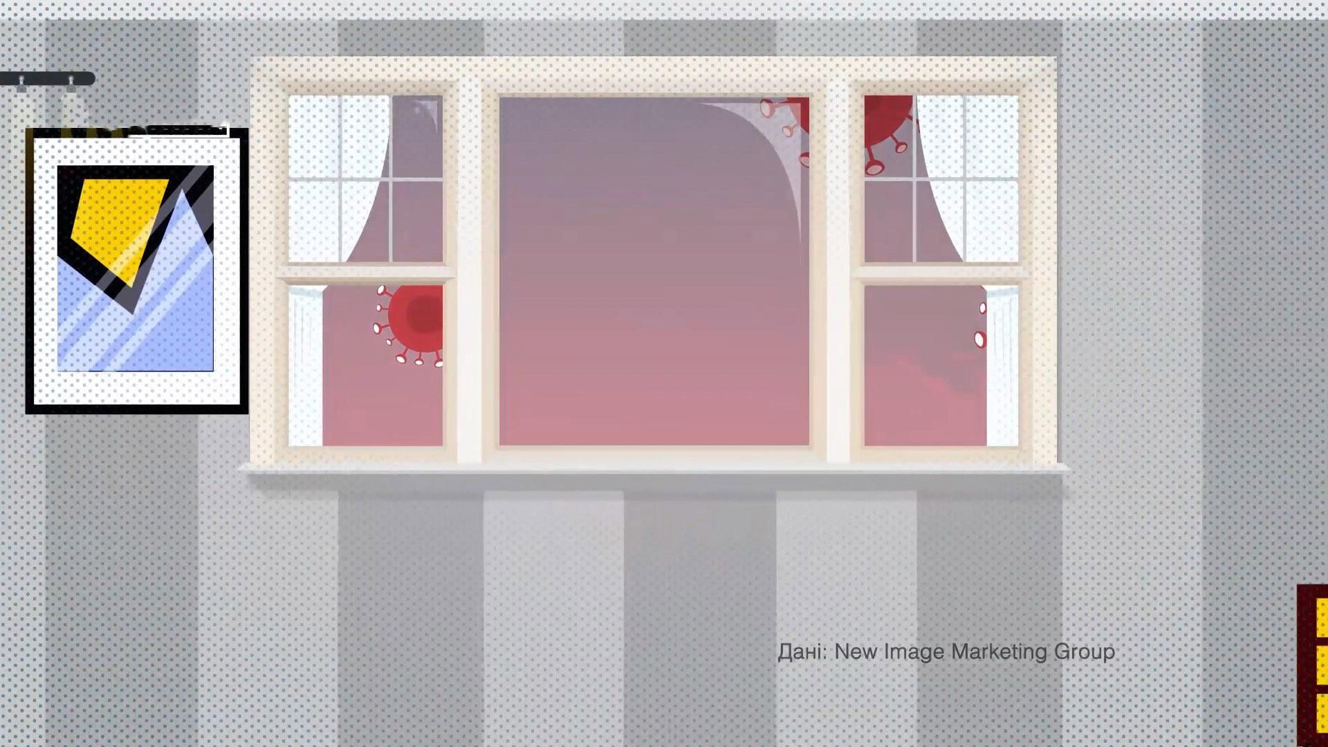 Чим займаються українці під час карантину: цікаві дані Чим займаються українці під час карантину: цікаві дані