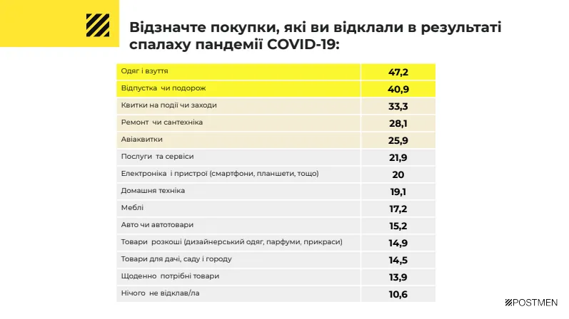 карантин покупки карантин покупки