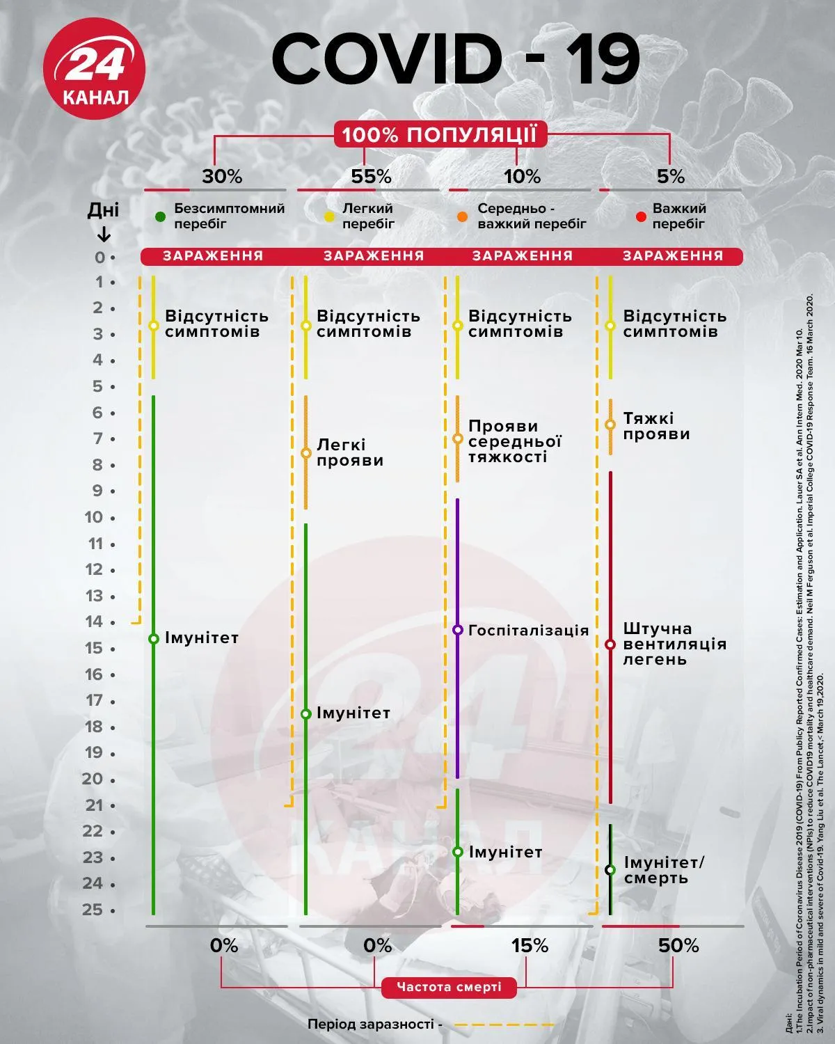 Перебіг коронавірусу Перебіг коронавірусу