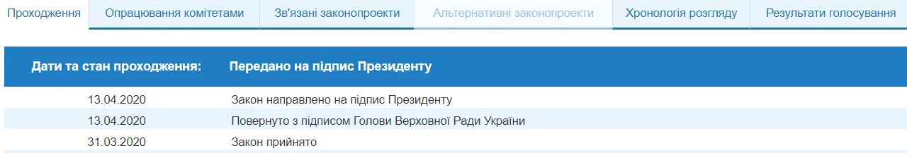 Скриншот з сайту Верховної ради Скриншот з сайту Верховної ради