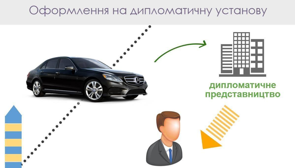 Автоафера: як дипломати нелегально ввозять авто в Україну