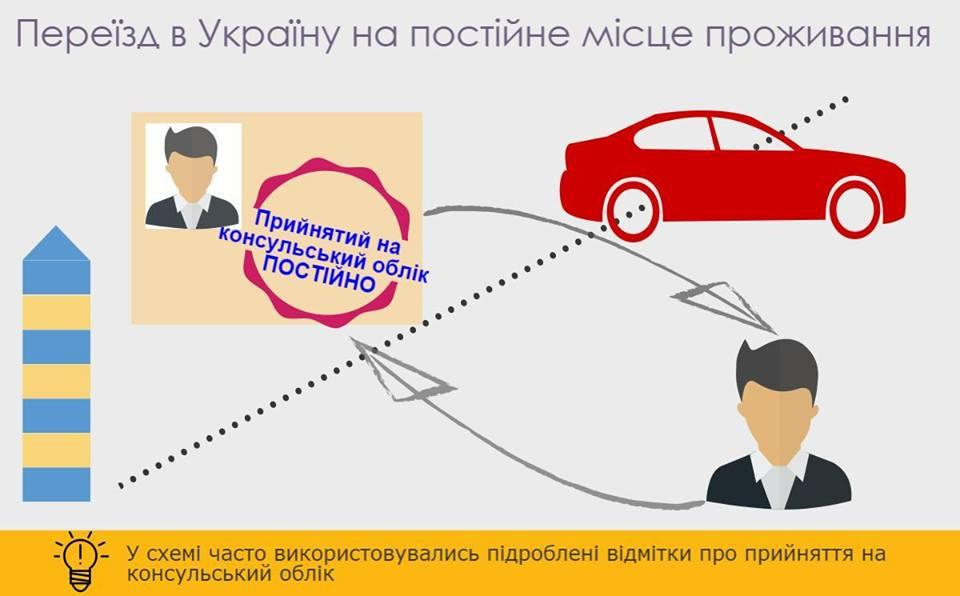 Акциз на імпорт авто – це безглуздість