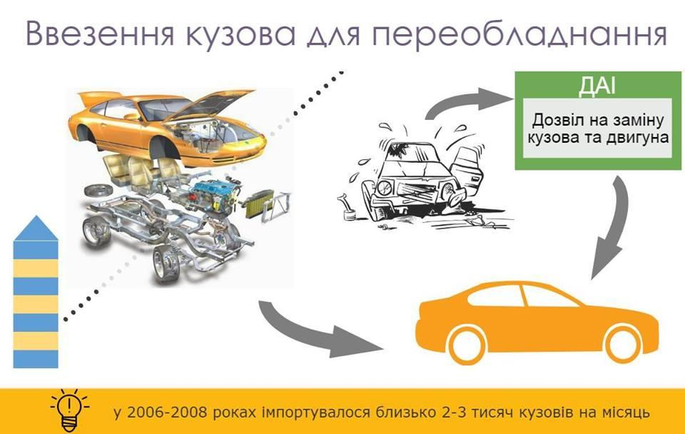 Автоафера: як машини "перетворюють" на металобрухт