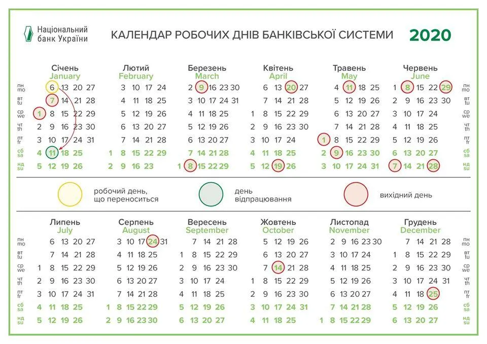 робота банків у держвихідні