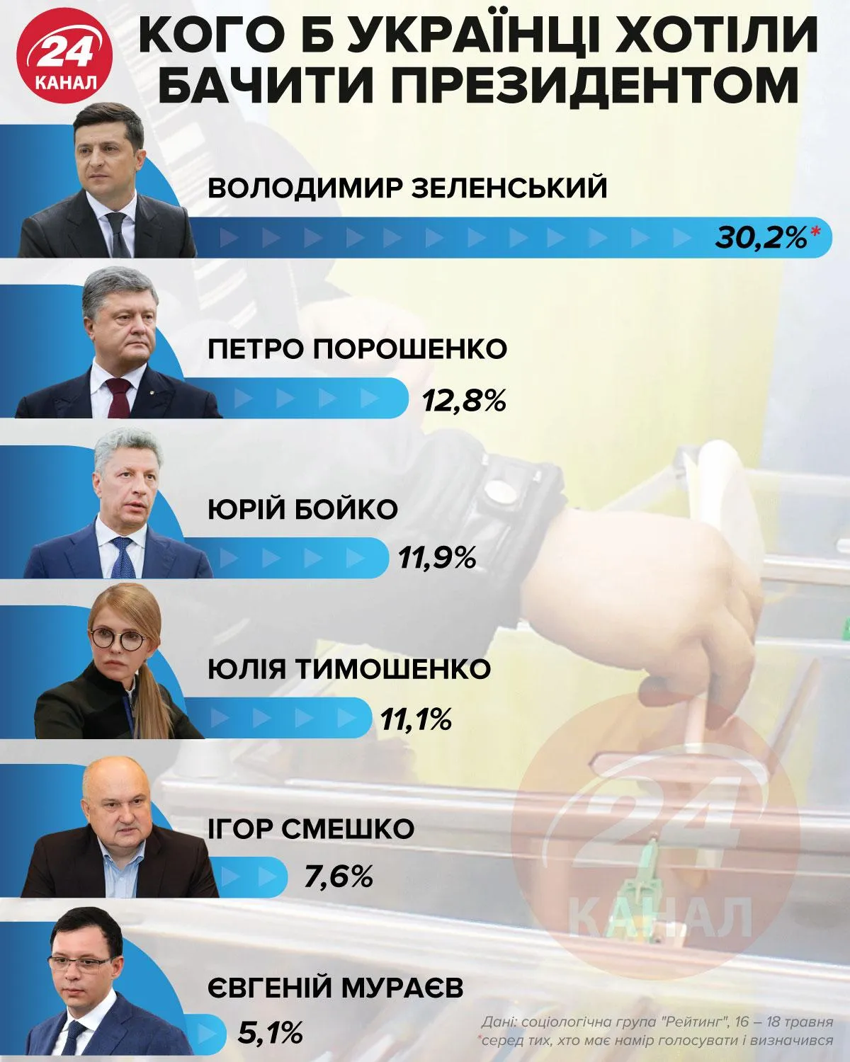 24 канал, рейтинг, Зеленський 24 канал, рейтинг, Зеленський