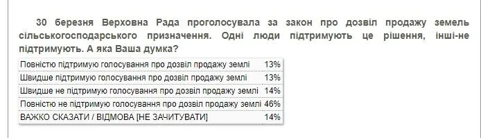 закон про ринок землі опитування