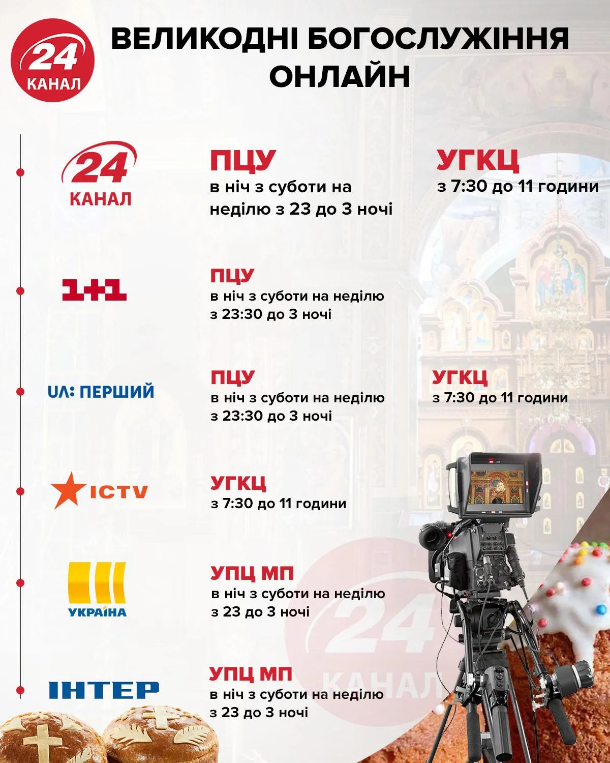 великдень великдень