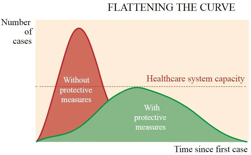поширення коронавірусу поширення коронавірусу