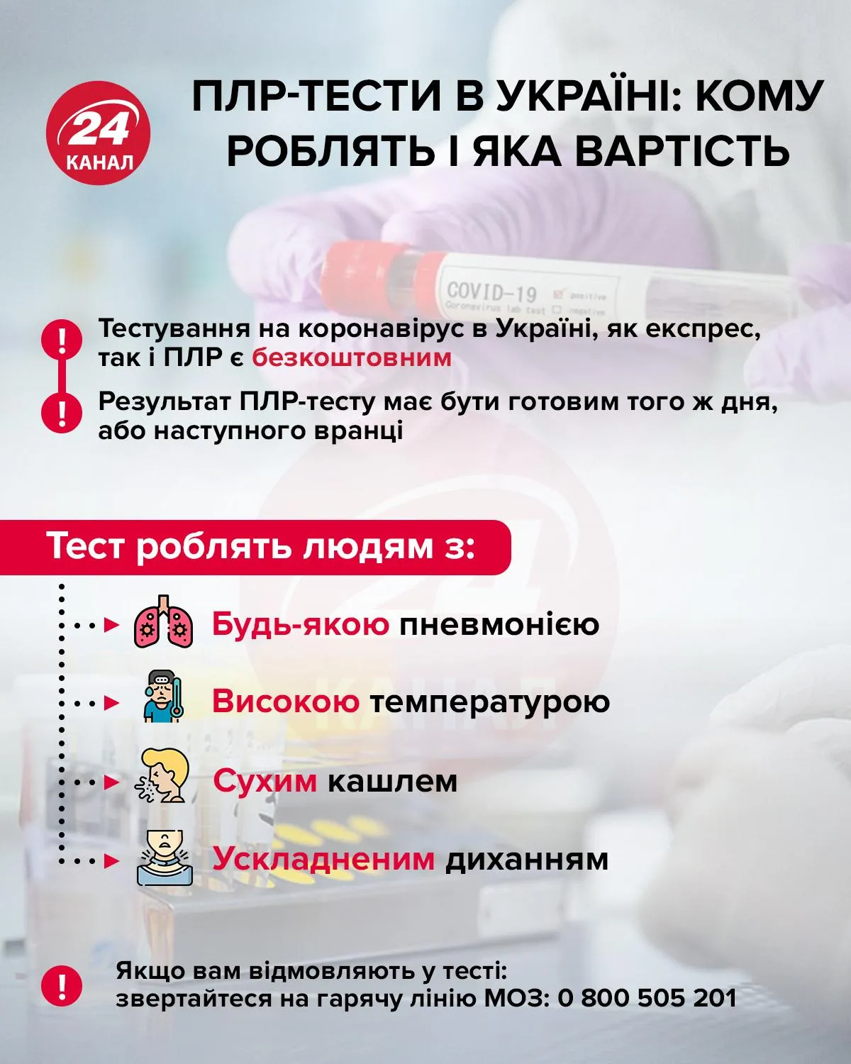 ПЛР-тести в Україні інфографіка 24 канал