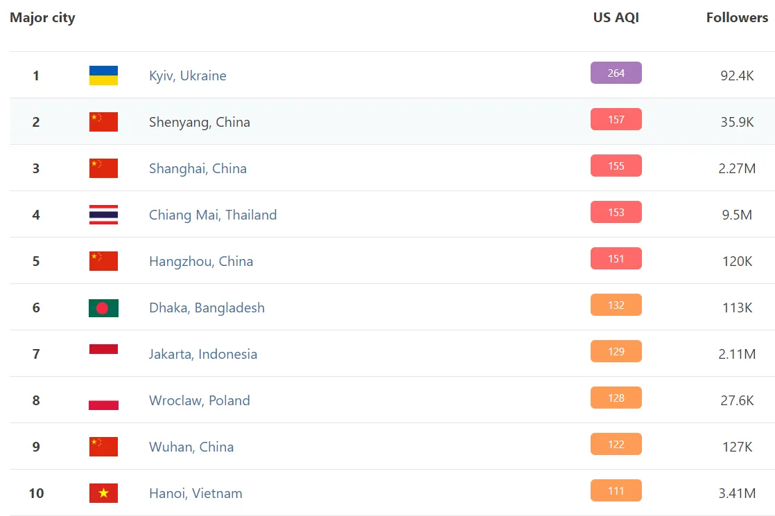 наиболее загрязненный воздух в мире 17-18 апреля наиболее загрязненный воздух в мире 17-18 апреля