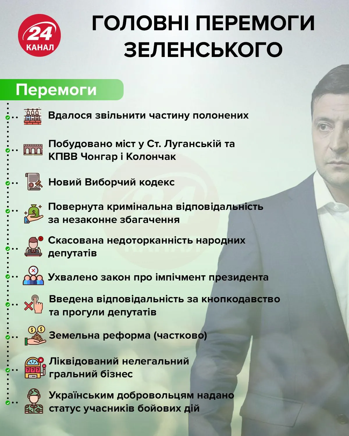 зеленський рік президентства досягнення перемоги і поразки