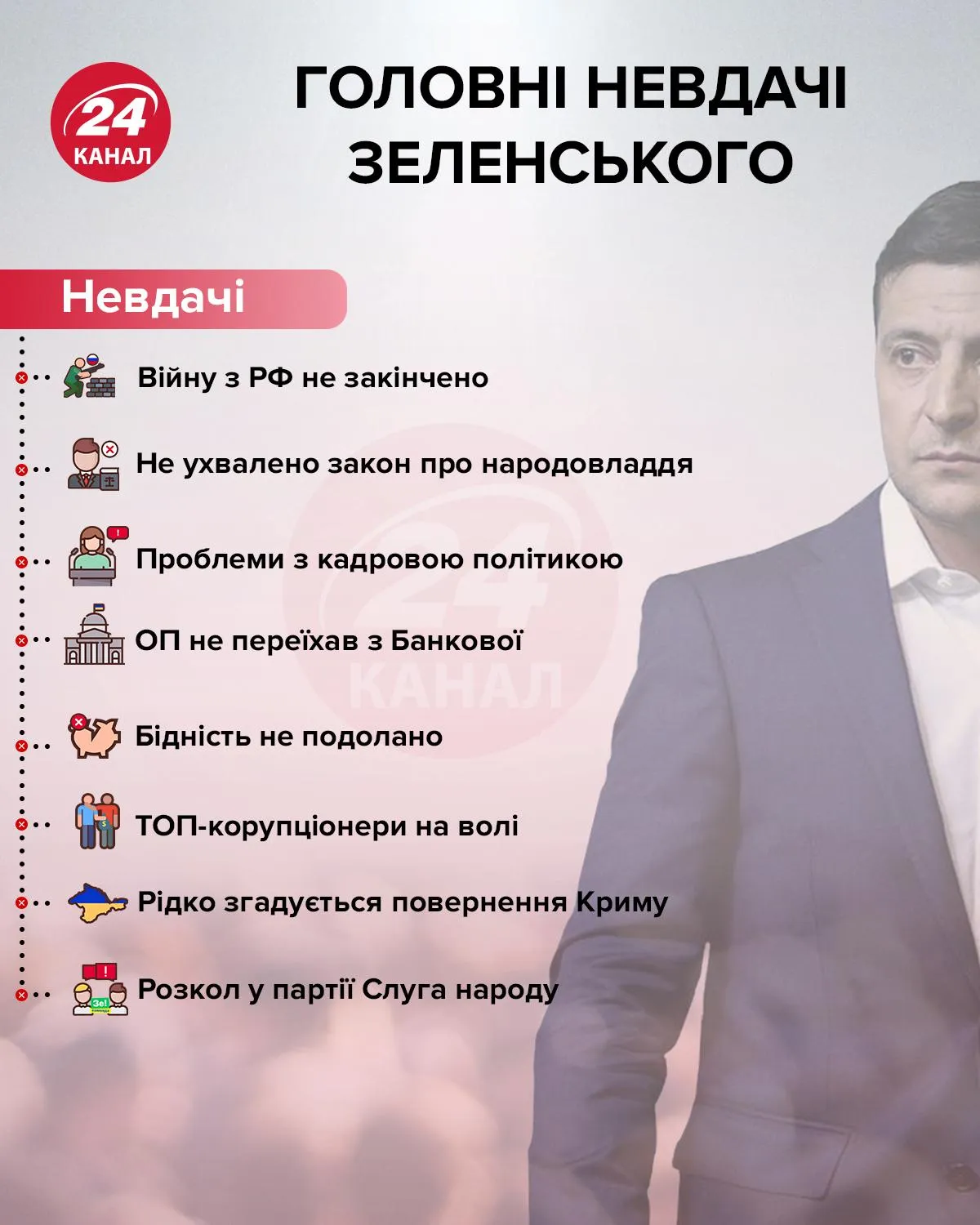 зеленський зеленський