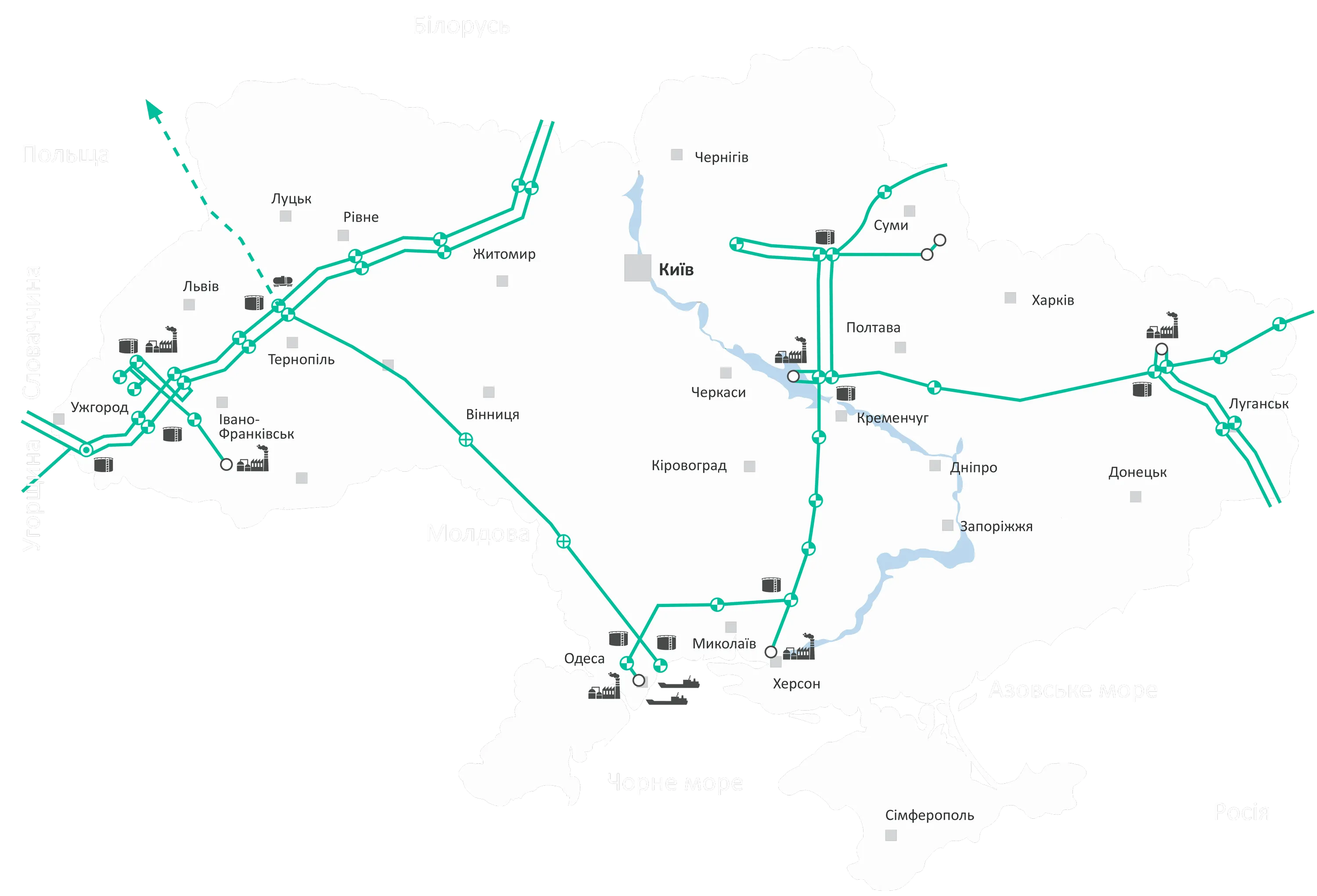 нафтотранспортна система України