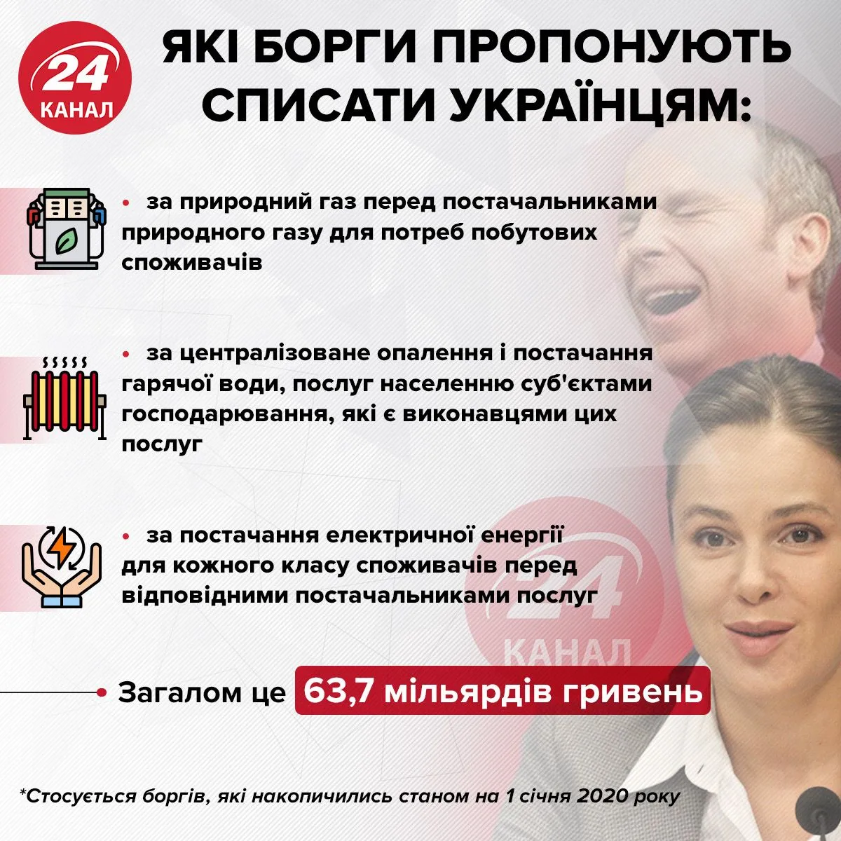 Какие долги предлагают списать украинцам Инфографика 24 канал