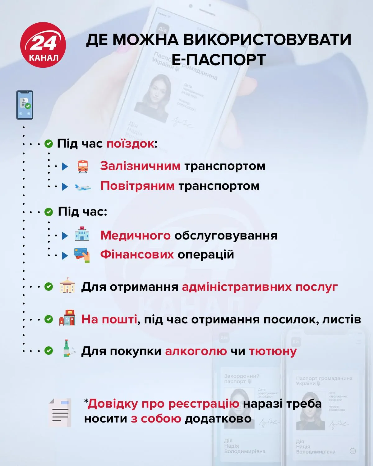 Де можна використовувати е-паспорт інфографіка 24 канал Де можна використовувати е-паспорт інфографіка 24 канал