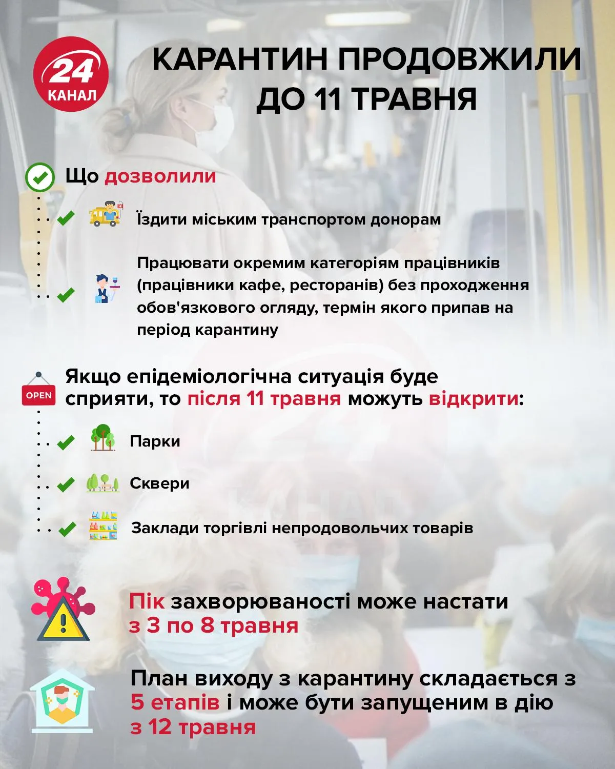 карантин подовжили, змінені обмеження під час карантину