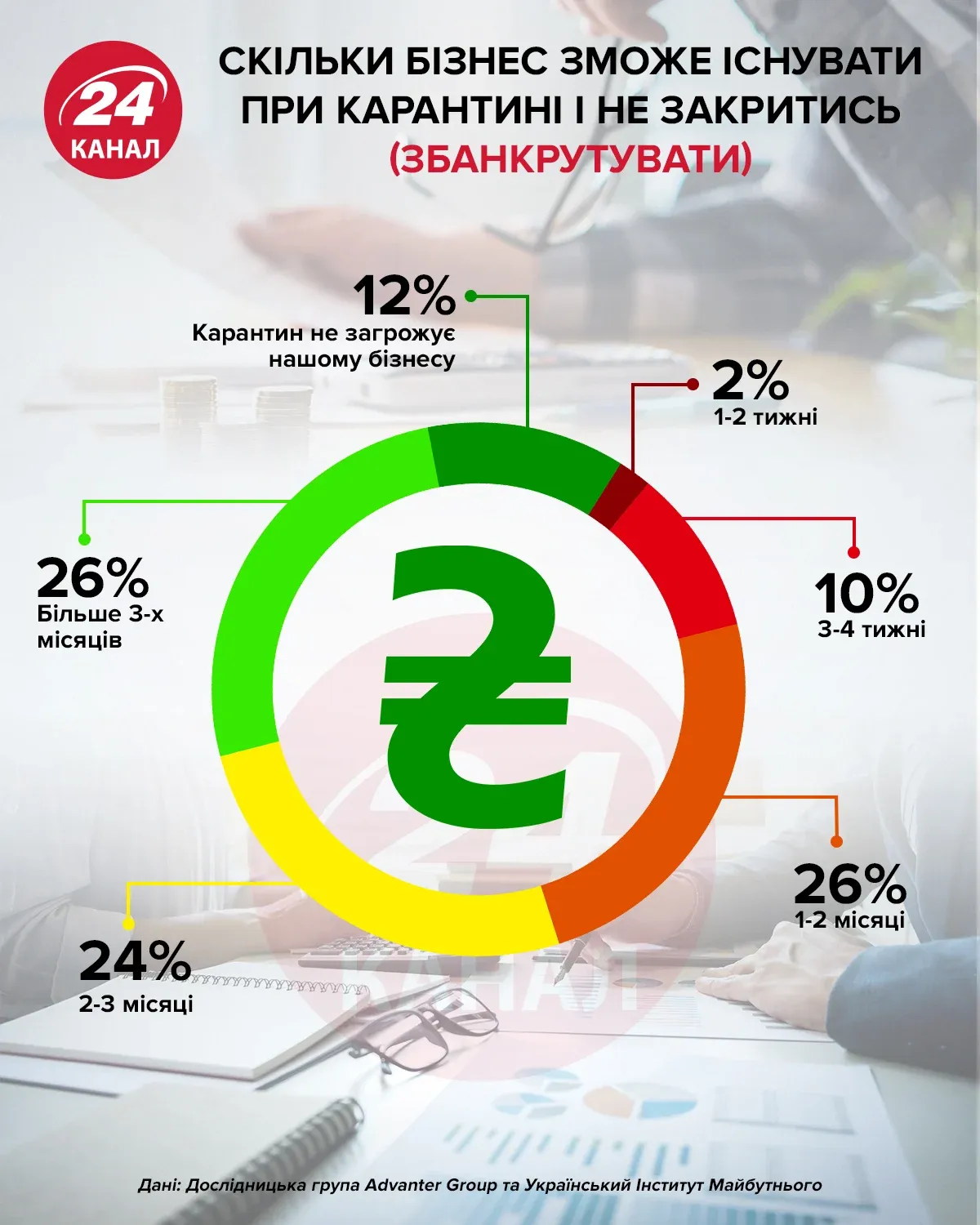 Бізнес під час карантину Бізнес під час карантину