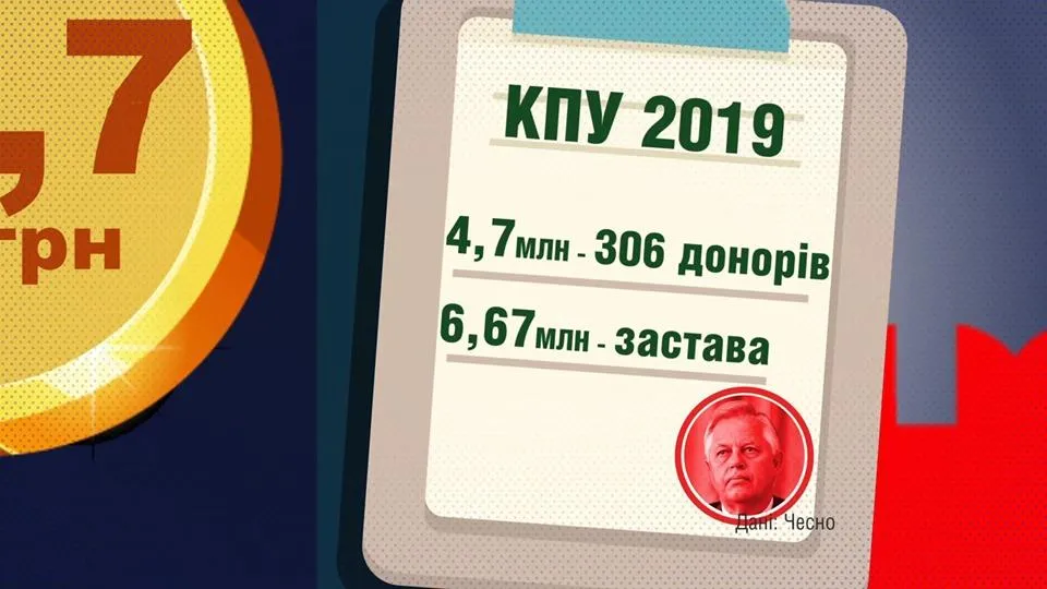 компартія компартія