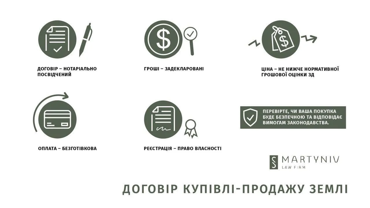 договір купівлі-продажу договір купівлі-продажу