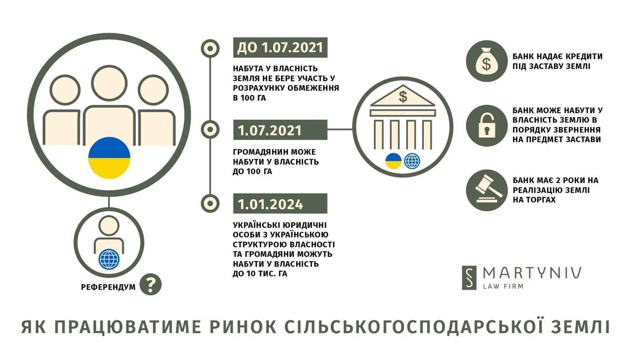 ринок землі в україні ринок землі в україні