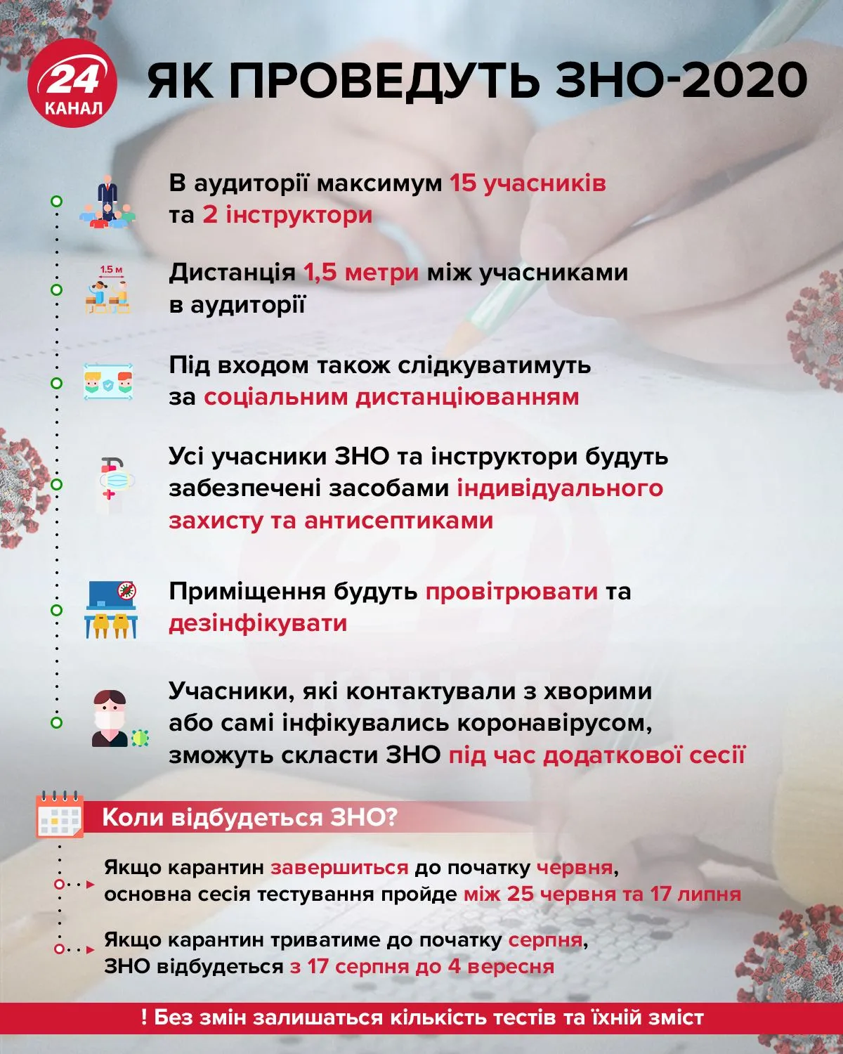 Как проведут ВНО-2020 инфографика 24 канал Как проведут ВНО-2020 инфографика 24 канал
