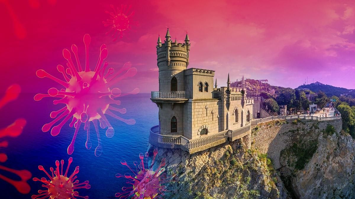 Коронавірус у Криму 2020 – скільки хворих, як протидіють COVID-19 Коронавірус у Криму 2020 – скільки хворих, як протидіють COVID-19