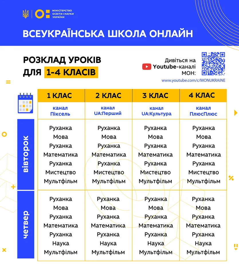 Школа онлайн 1-4 класс – расписание, предметы и на каком канале