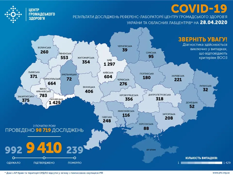 коронавірус в Україні, дані за 28 квітня