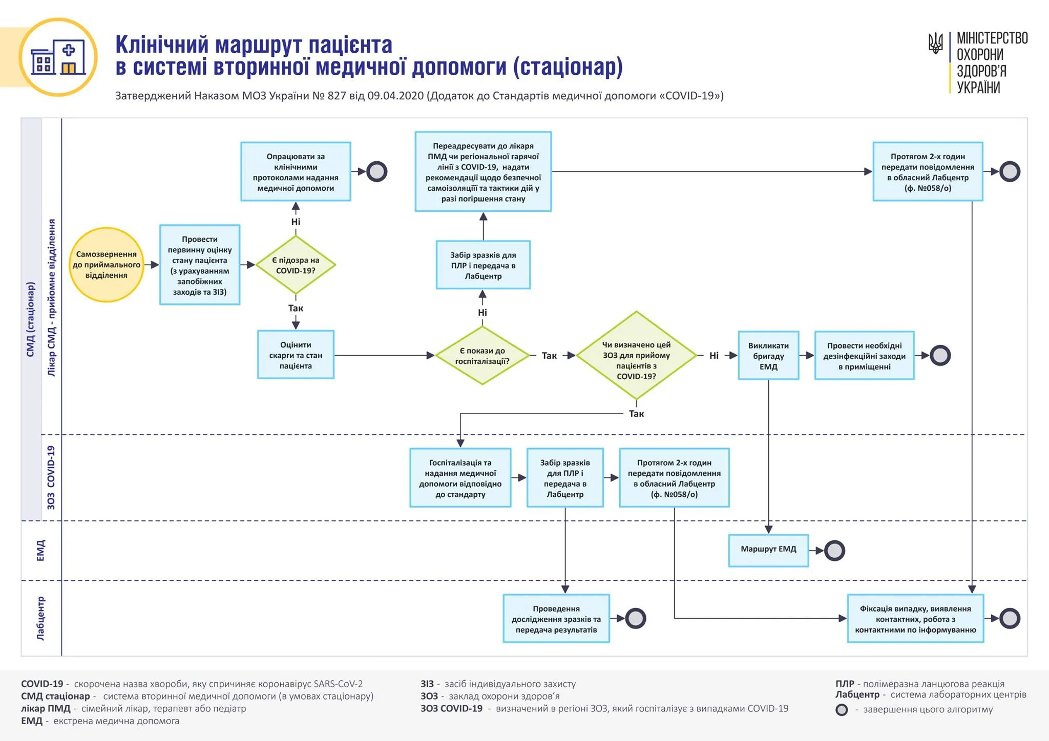 виявлення коронавірусу виявлення коронавірусу