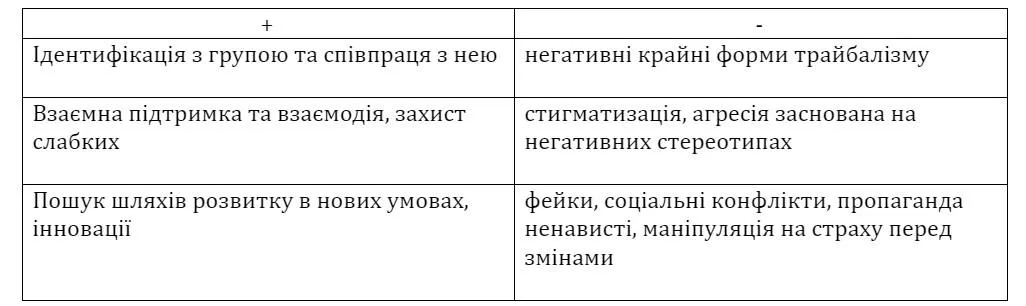 полюс моделей поведінки та мислення в нових умовах: