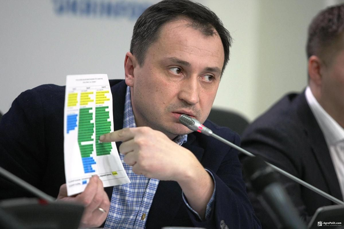 Проводить референдум о разрешении иностранцам покупать землю – нелогично, – нардеп Сольский Проводить референдум о разрешении иностранцам покупать землю – нелогично, – нардеп Сольский