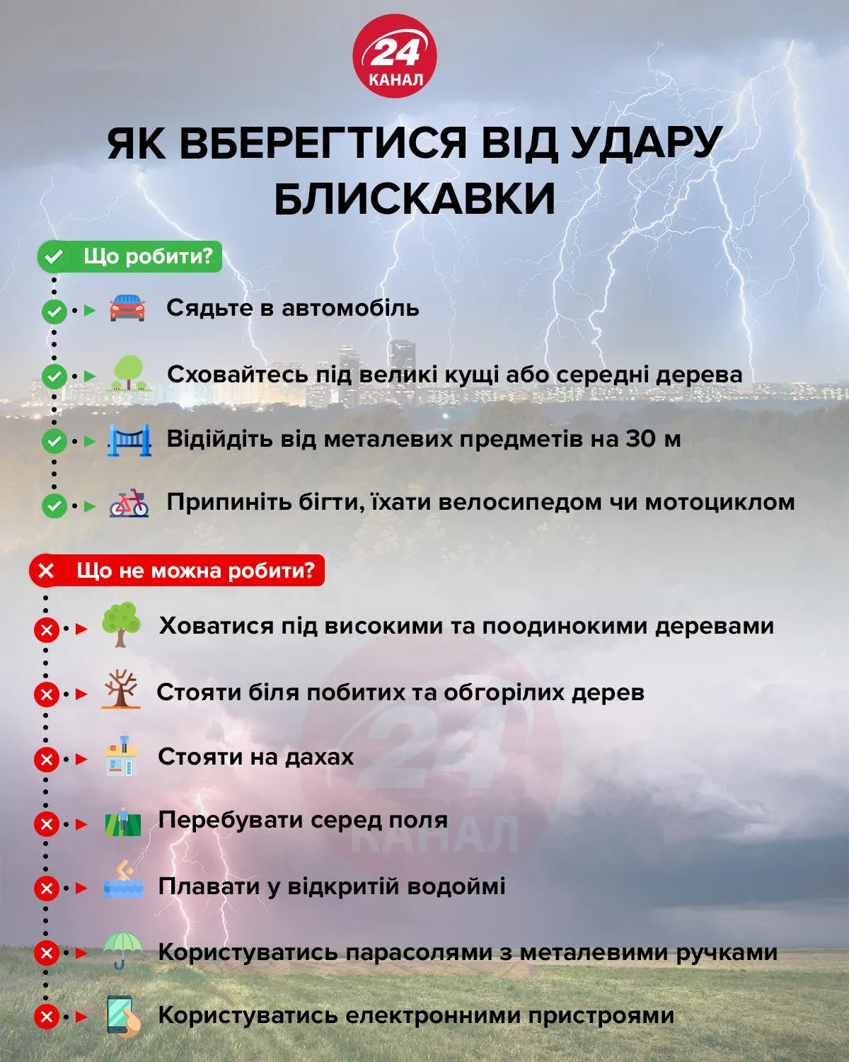 Як вберегтися від удару блискавки інфографіка 24 канал