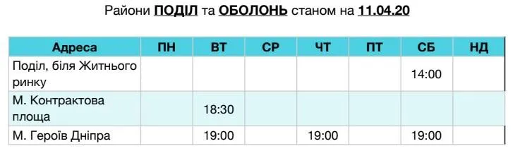 бездомні бездомні