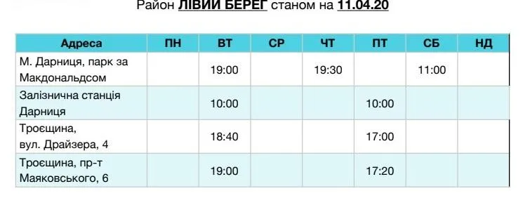 бездомні бездомні