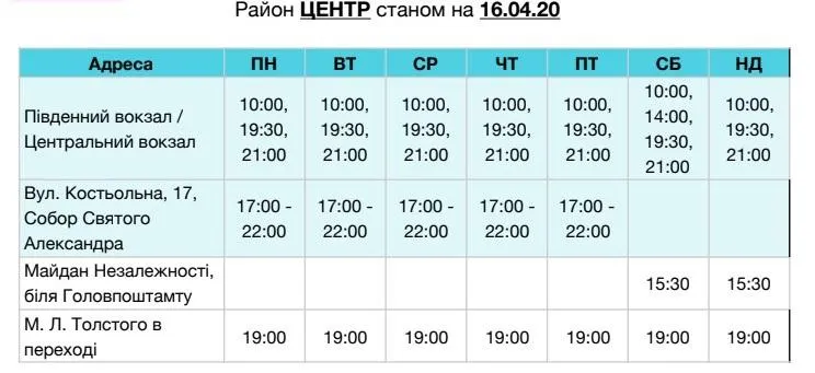 бездомні бездомні