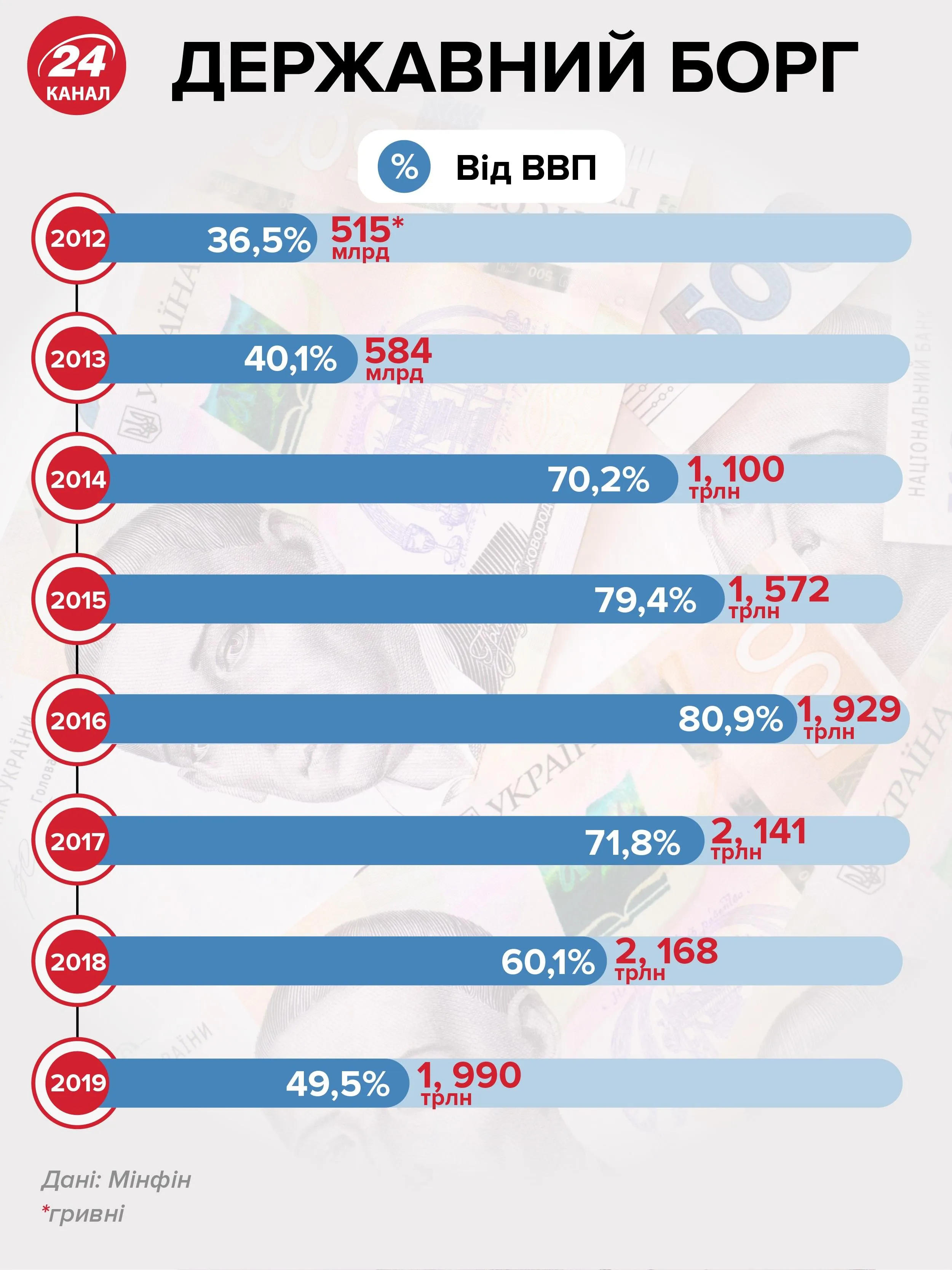 Державний борг Державний борг