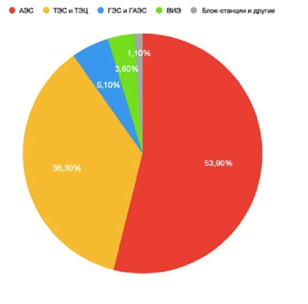 українська енергосистема українська енергосистема