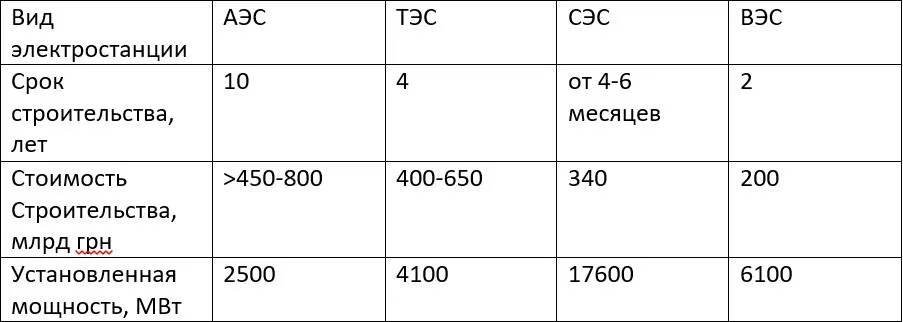 нергетична криза, закриття енергоблоків нергетична криза, закриття енергоблоків